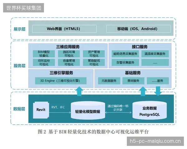 2027年后，XR眼镜将取代手机，成为运维人员与BIM轻量化模型交互的主力终端